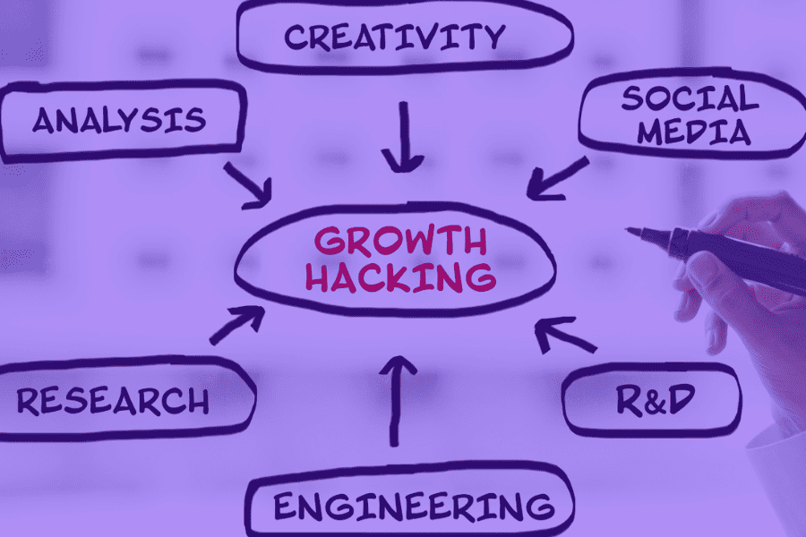 Growth Hacking b2b